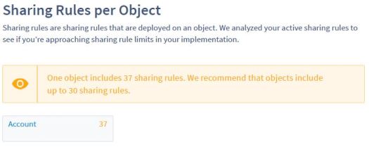 sharing_rules_sfdcfanboy
