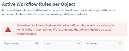 workflow_rules_optimizer_sfdcfanboy