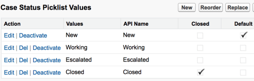 Case Status Picklist Values Not Displaying sfdcfanboy salesforce - 1