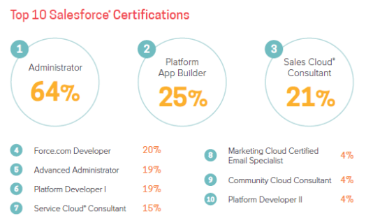 topcertifications-graphic-sfdcfanboy