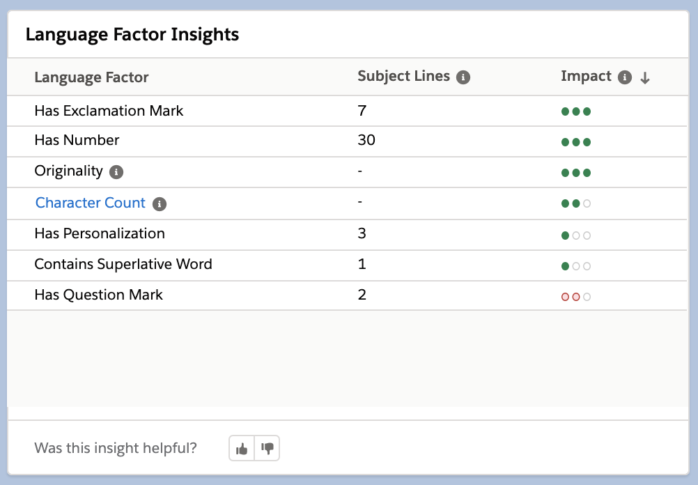 Einstein Copy Insights Sfdcfanboy 2