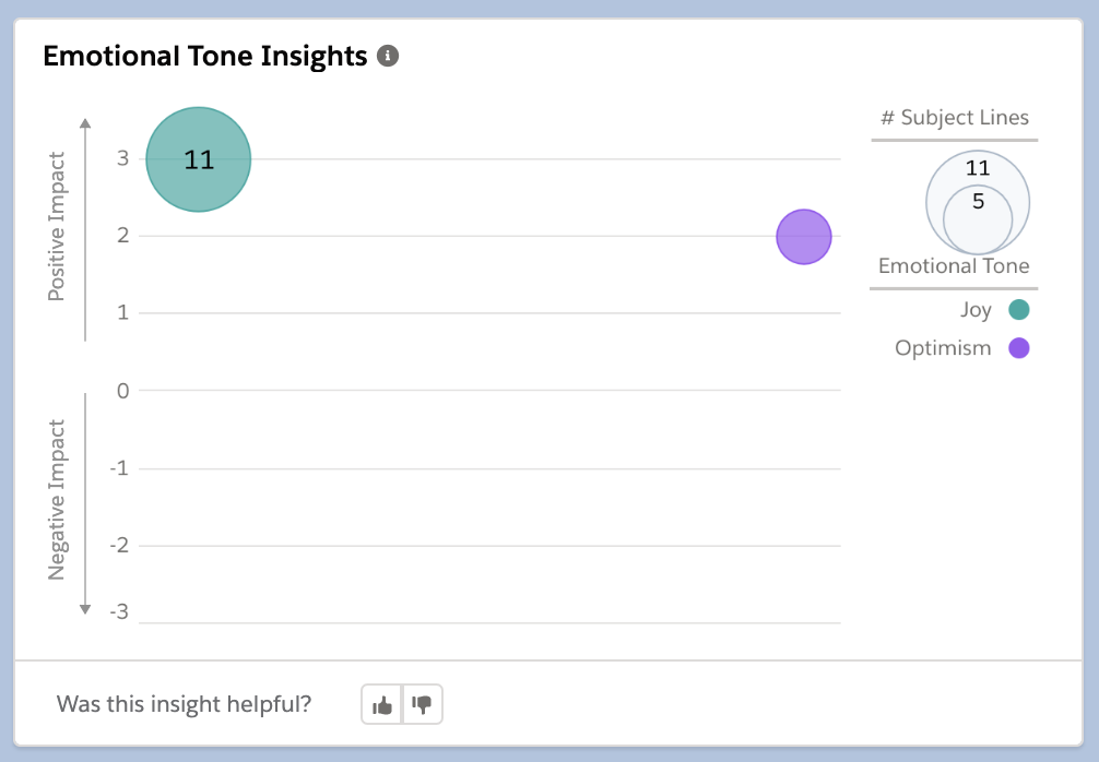 Einstein Copy Insights Sfdcfanboy 3