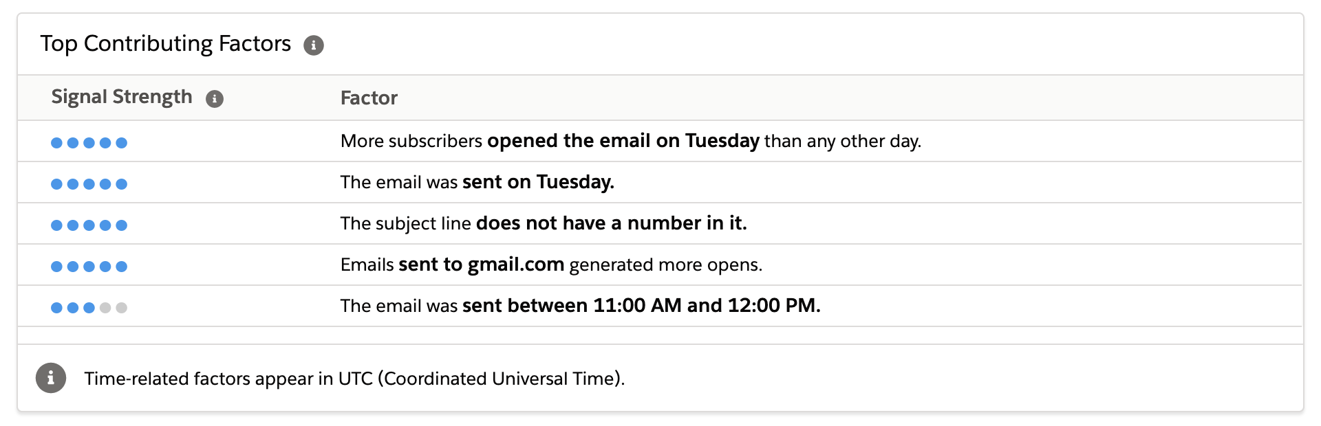 Einstein marketing insights 1 sfdcfanboy