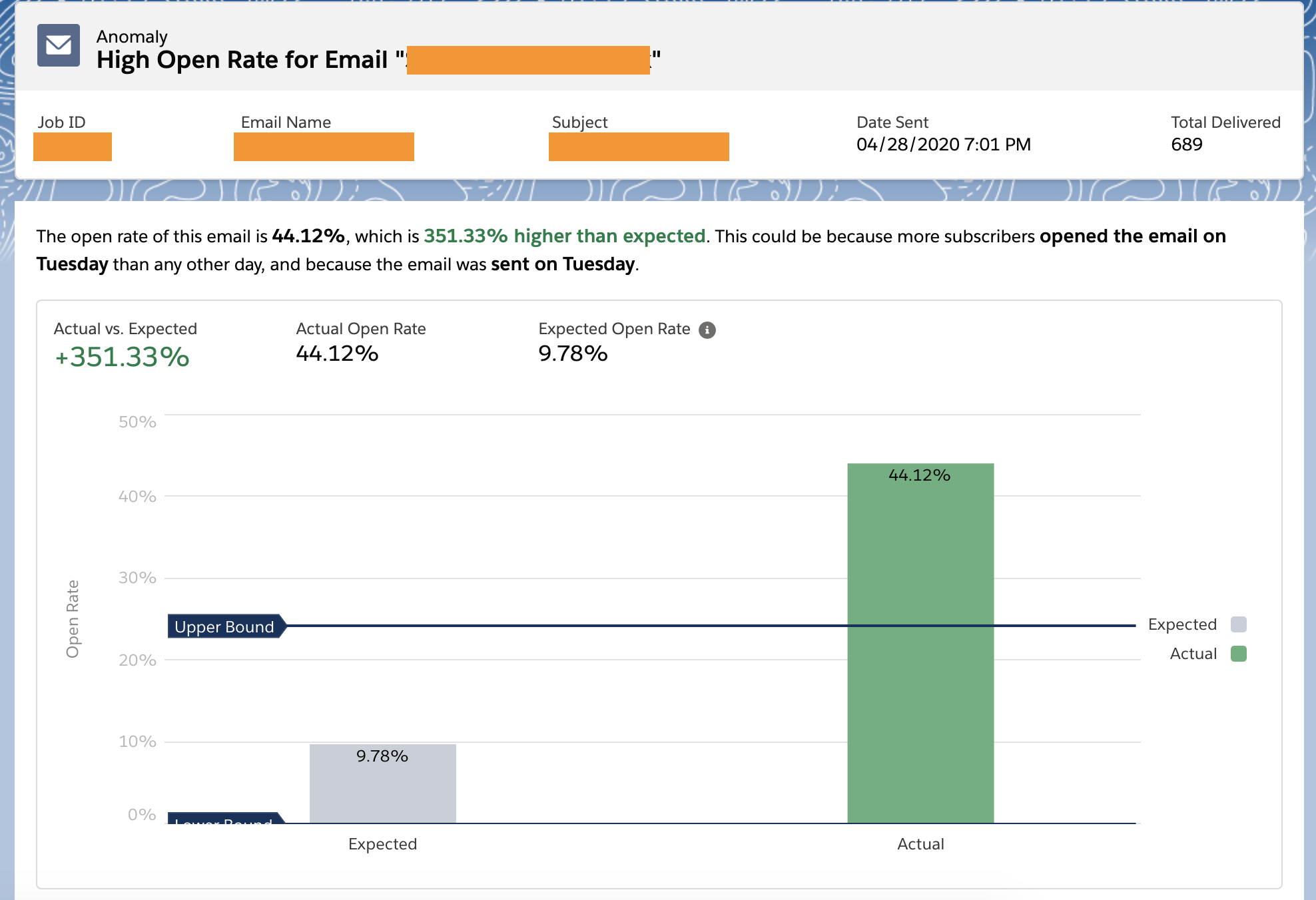 einstein marketing insights sfdcfanboy 2